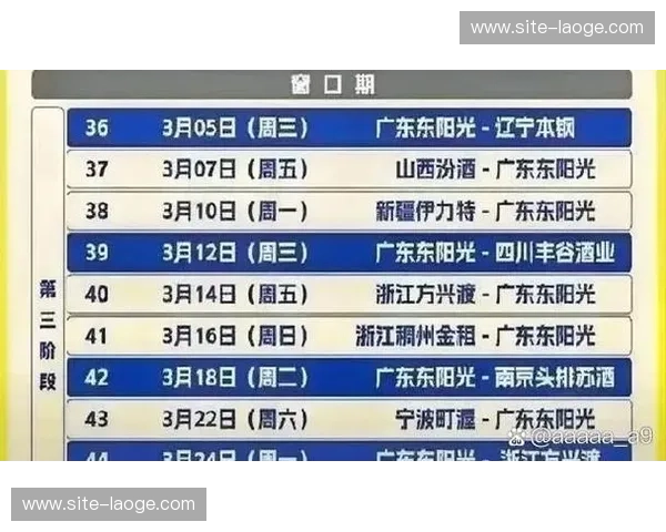 雷霆剩余赛程难度高居联盟第二 卫冕冠军面临严峻考验